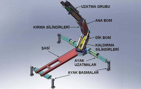 Vinçlerin Çalışma Prensipleri